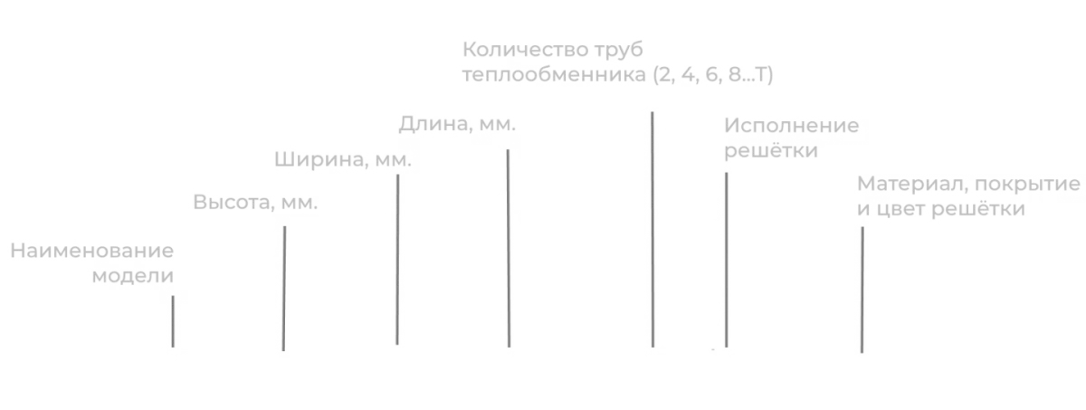 Артикул конвекторов Серии ВК